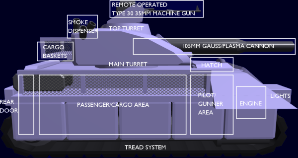type_31_tank_3_labeled.png