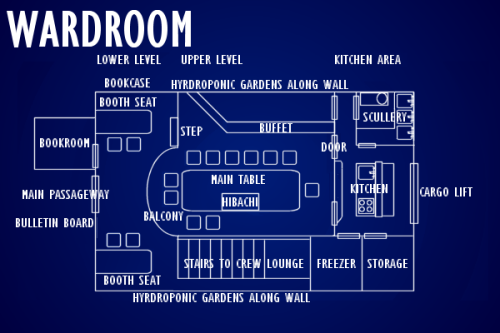 Wardroom